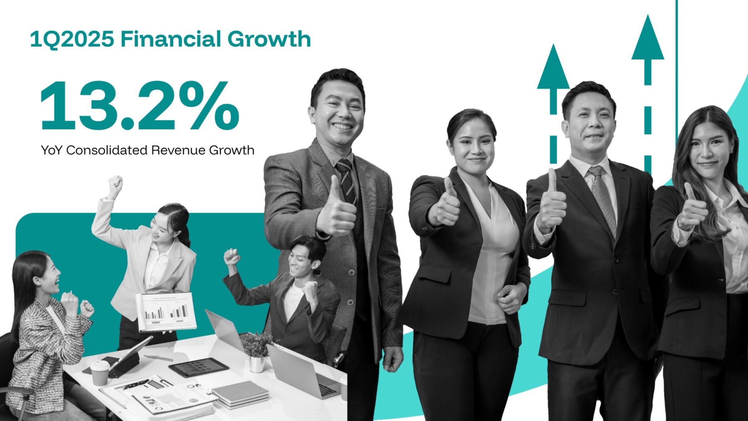Converge consolidated revenues up by 13.2% in 1Q2025; EBITDA margins, ROIC growing to 62.0% and 18.4%, respectively  